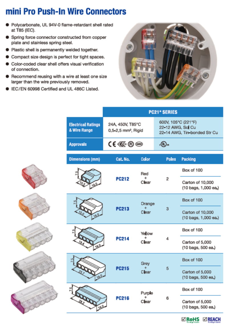 Mini Pro Push-in wire connectors PC212