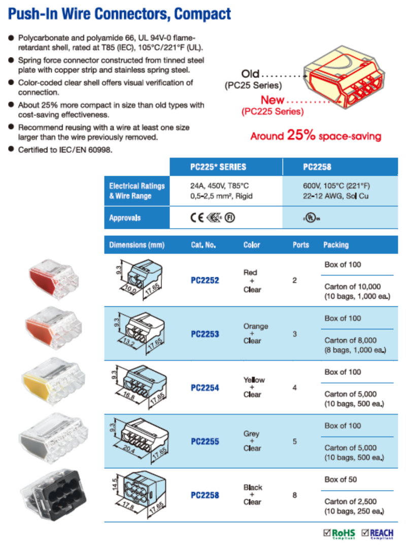 PC2255 push-in wire connectors, Dosenklemmen & compact terminal blocks