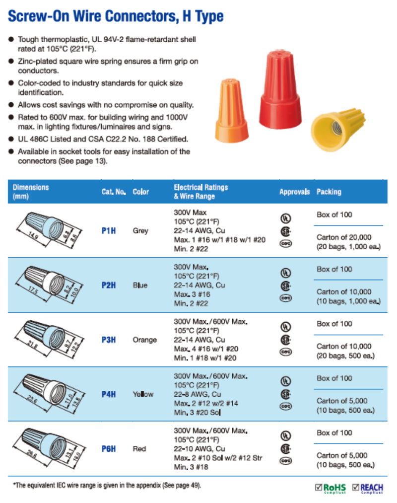 P4 (H) screwon / twiston / wire nuts