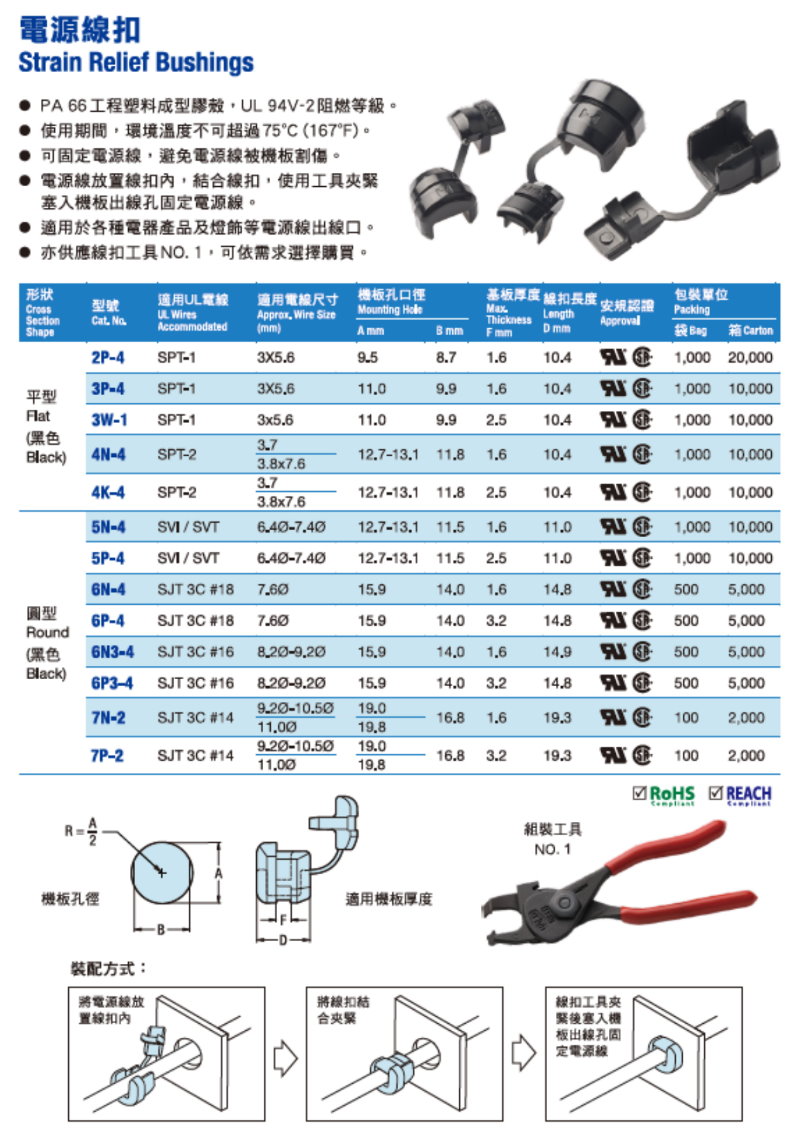 4N-4 Strain Relief Bushing